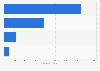 Wind turbine manufacturers in the United States in 2023, by installed capacity (in megawatts)