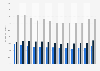 Percentage of U.S. population with a hospitalization in past year from 1997 to 2019, by age