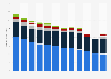 Estimated revenue of newspaper publishers in the United States from 2010 to 2021, by source (in billion U.S. dollars)