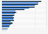 E-commerce value of manufacturing shipments in the United States in 2020 and 2021, by sector (in billion U.S. dollars)