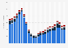 Number of new house sales in the United States from 2000 to 2023, by financing type (in 1,000s)