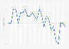 U.S. customer satisfaction with Amazon.com from 2000 to 2024 (index score)