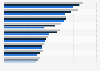 Leading writers of commercial lines insurance in the United States in 2021 to 2023, by direct premiums (in billion U.S. dollars)