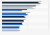 Leading writers of worker compensation insurance in the United States from 2020 to 2022, by direct premiums written (in billion U.S. dollars)