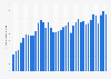 Volume of U.S. exports of trade goods to Japan from 1985 to 2023 (in billion U.S. dollars)