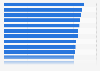 Leading European countries in the Travel & Tourism Development Index (TTDI) in 2023