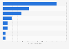 Investments in renewable energy worldwide in 2023, by region (in billion U.S. dollars)