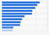 Top-selling DVDs in the United States in 2023, by consumer spending (in million U.S. dollars)