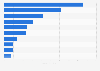 Sales of the leading dry soup brands of the United States in 2017 (in million U.S dollars)