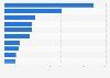 Sales of the leading ready-to-serve wet soup brands of the United States in 2017 (in million U.S. dollars)