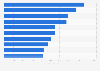 Leading 10 airports for international air freight in 2023 (in 1,000 metric tons)