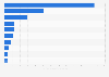 Leading movie sources in the United States and Canada from 1995 to 2024, by total box office revenue (in billion U.S. dollars)