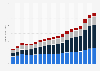 Revenue of Deloitte worldwide from 2006 to 2024, by service line (in billion U.S. dollars)