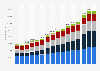 Number of employees of EY worldwide 2009 to 2024, by service line 