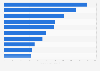 Top-selling digital songs in the United States in 2023 (in thousands)