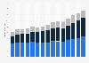 Revenue of KPMG worldwide from 2010 to 2024, by region (in billion U.S. dollars)