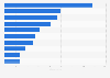 Sales of the leading 10 spaghetti/Italian sauce brands of the United States in 2013 (in million U.S. dollars)