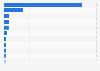 Largest city parks in the United States in 2023 (in acres)