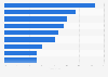 Change in digital advertising spending in the United States in 2025, by format