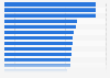 Leading consulting firms in the United States in 2024, by prestige rating