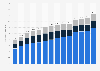 Number of kayaking participants in the United States from 2010 to 2023 (in millions)