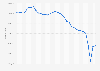 Number of arrests for all offenses in the United States from 1990 to 2023