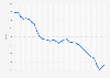 Arrest rate for property offenses in the United States from 1990 to 2023 (per 100,000 of the population)