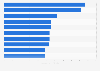 Leading newspaper advertisers in United States in 2018, by ad spend (in million U.S. dollars)