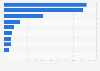 Leading cotton exporting countries in 2023/2024 (in 1,000 metric tons)*