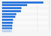 Leading health and beauty care product categories in the United States in 2020, based on sales (in million U.S. dollars)