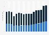 Cargo revenue ton miles of U.S. commercial air carriers from 2006 to 2022 (in billions)