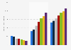 Number of print and digital subscriptions to the Wall Street Journal from 2018 to 2024 (in thousands)