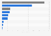 Crime rate in metropolitan areas in the United States in 2023, by type (per 100,000 inhabitants)