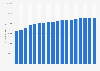 Total milk production in the United States from 1999 to 2024 (in million pounds)*