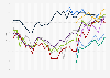 American customer satisfaction index scores for airlines in the United States from 1995 to 2024