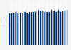 The American customer satisfaction index scores for athletic shoe companies in the U.S. from 2010 to 2023