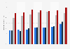 Voting rates in the presidential elections in the United States from 1996 to 2020, by race and ethnicity