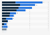 The world's leading container ship operators as of November, 2024, based on number of owned and chartered ships