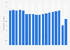 Total fuel consumption of U.S. airlines from 2004 to 2021 (in billion gallons)