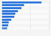 Sales of selected apparel retailers in the United States in 2023 (in billion U.S. dollars)