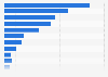 Leading hotel companies worldwide as of June 2023, by number of guestrooms 