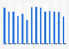 Brooklyn Nets regular season home attendance from 2010/11 to 2023/24