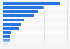 The world's leading container ship operators as of November, 2024, based on TEU capacity