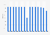 Total/average regular season home attendance of the New York Rangers from 2005/06 to 2022/23