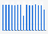 Total/average regular season home attendance of the Toronto Maple Leafs from 2005/06 to 2022/23