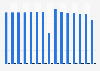 Total/average regular season home attendance of the Vancouver Canucks from 2005/06 to 2022/23