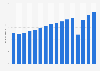 Revenue of the spa industry in the United States from 2008 to 2023 (in billion U.S. dollars)