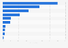 Distribution of holders of United States government debt as of December 2023