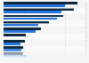 Top 10 Airlines weltweit nach Markenwert in den Jahren 2023 und 2024 (Stand: Juni 2024; in Millionen US-Dollar)