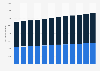 Projected cheese production in the U.S. from 2022 to 2033, by type (in million pounds)